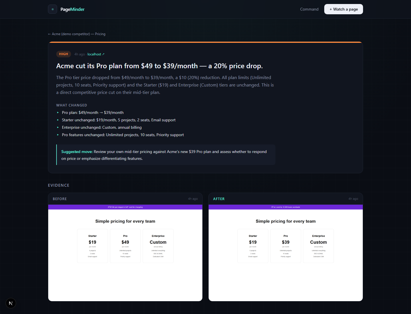 PageMinder intelligence brief: Acme cut its Pro plan from $49 to $39/month, with before and after screenshots as evidence